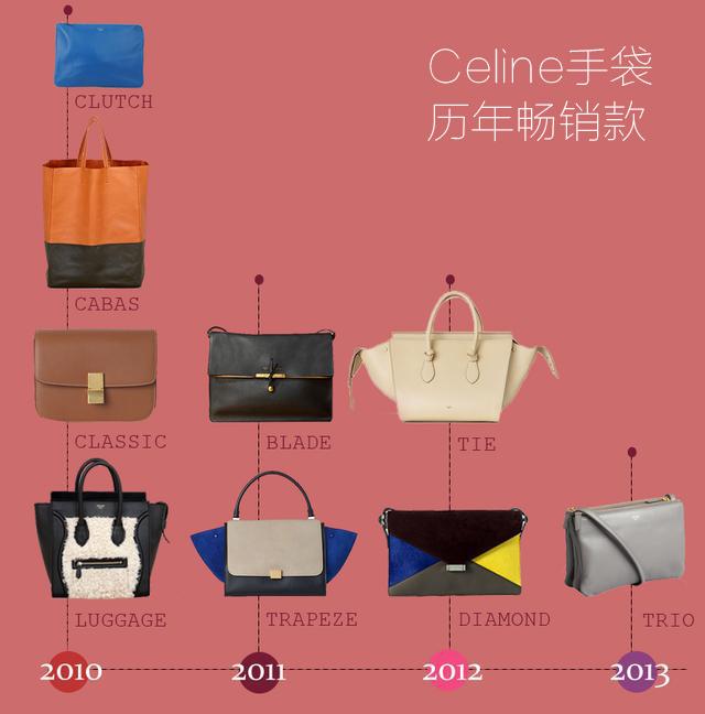 谁制造了Celine手袋的抢购狂潮?