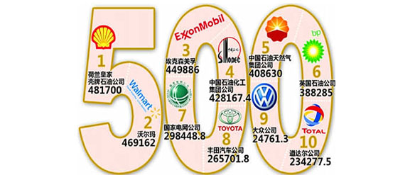 全球500强中国企业：大还是伪大？