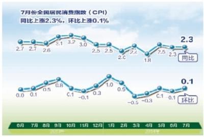 中国经济稳增长环境有利 “微刺激”效果显现