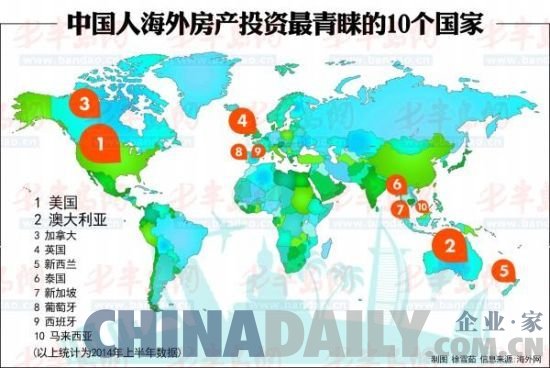 海外房产推中国风项目:留学移民便利诱国人投资