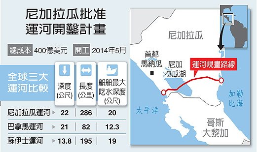 尼加拉瓜运河路线规划获批 由中国