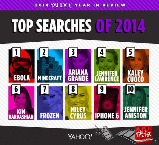 雅虎公布了2014年热门搜索关键词